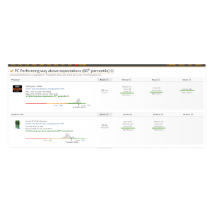procesor + palca video; statistici aprilie 2021 userbenchmark.com