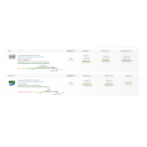 SSD + RAM statistici aprilie 2021 userbenchmark.com