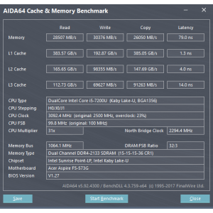 Am instalat in dual-channel ca un alt model, care a venit cu laptop.