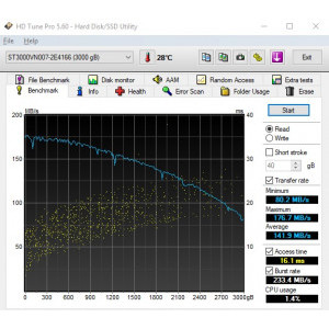 HD Tune Pro 5.60 Benchmark