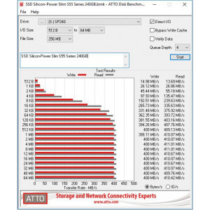 ATTO DiskBenchmark
