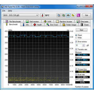 HD Tune Benchmark
