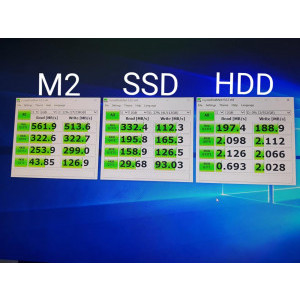 M.2vsSSDvsHDD