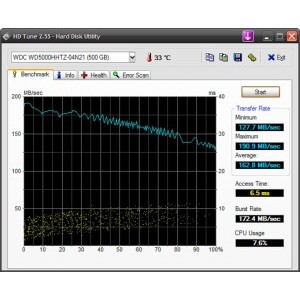 Benchmark HD Tune