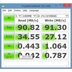 Performanta masurata cu CrystalDiskMark