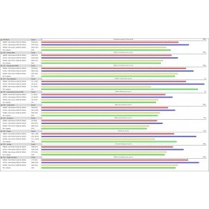 G1820 vs 3 alternative ieftine pe 1150 in PT8.