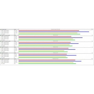 Performanta grafica comparata Rosu-G3220, Albastru G-3420, Galben - G1830