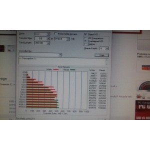 Testul este facut pe o placa de baza GIGABYTE GA-H97-HD3 cu sata 3  si 6 gb ram.Sistem de operare...