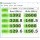 Test facut cu Rapid mode activat