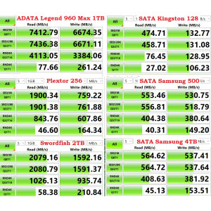 Test comparativ cu alte 2 M2 mai vechi si 3 SATA