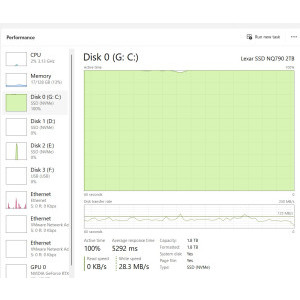 SSD data