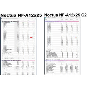 Comparatie temperaturi NF-A12x25 G1 vs G2 in OCCT