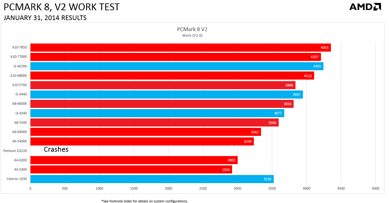 work test