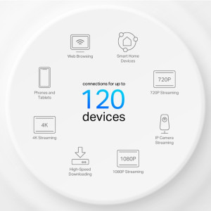 TP-LINK Gigabit DECO X10 MESH Dual-Band WiFi 6 2 buc