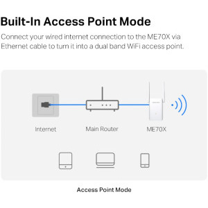 MERCUSYS Gigabit ME70X Dual-Band WiFi 6