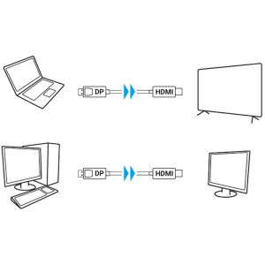 Lanberg DisplayPort v1.1 Male - HDMI Male, 1m, negru