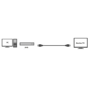 Logilink HDMI Male - HDMI Male, v1.4, 0.5m, negru