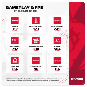 Gaming DRAGON Comic Con Edition Powered by ASUS, AMD Ryzen 5 9600X 3.9GHz, 32GB DDR5, 2TB SSD, RX 9070 16GB GDDR6, Iluminare RGB, Windows 11 Home (Game Ready)