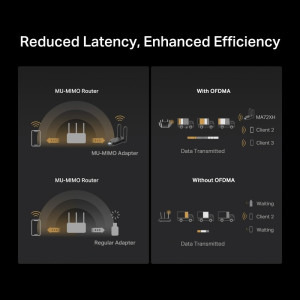 MERCUSYS MA72XH Dual-Band AX1800, Wi-Fi 6