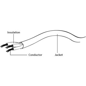 Gembird Jack 3.5 mm Male - 2x Jack 3.5 mm Female, 0.2m, negru