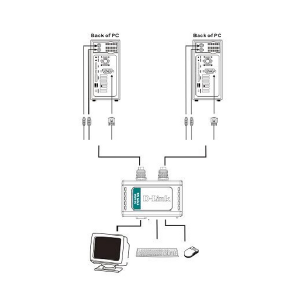 D-Link Switch KVM DKVM-2K