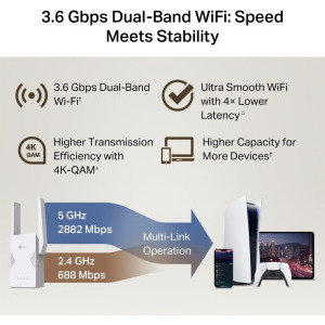 TP-LINK Gigabit RE225BE Dual-Band WiFi 7