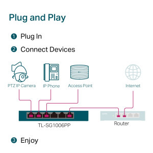 TP-LINK Gigabit TL-SG1006PP