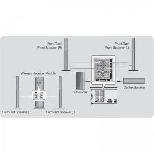 Samsung HT-H7750WM