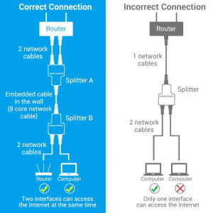 Vention Splitter retea 2x RJ-45