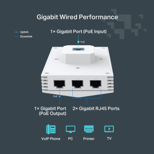 TP-LINK Gigabit FESTA F65-WALL Dual-Band WiFi 6