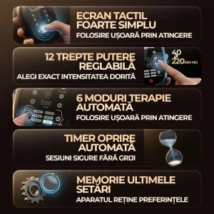 iHunt Aparat de presoterapie si drenaj limfatic PressoTherapy 8X Boots, Compresie pneumatica