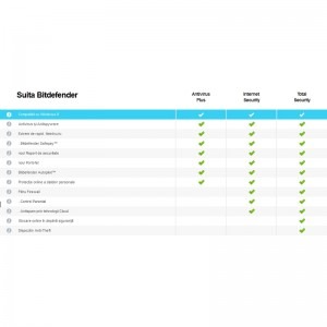 Bitdefender Total Security Editie Noua, 1 PC, 1 an, New license, Retail