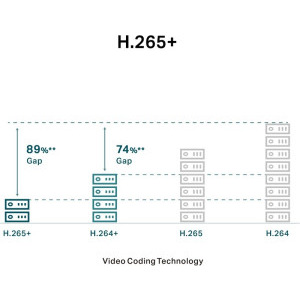TP-LINK VIGI C220I 2.8mm