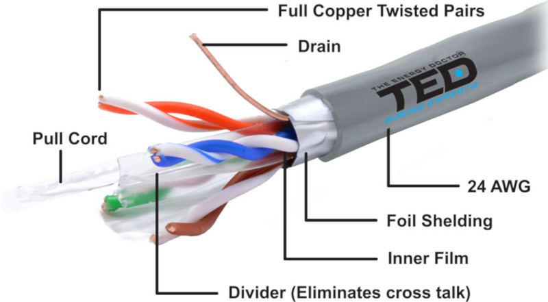 Cablu retea TED Rola Cablu CAT.6 FTP 305m