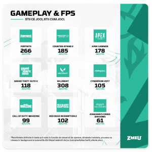 Gaming ZMEU Battle Pack i5 DDR4 (include PC Gaming, Monitor Gaming, Mouse, Tastatura, Casti, Mouse pad)