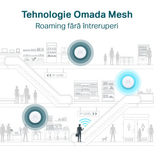 Omada by TP-LINK 2.5Gigabit EAP683 LR Dual-Band WiFi 6