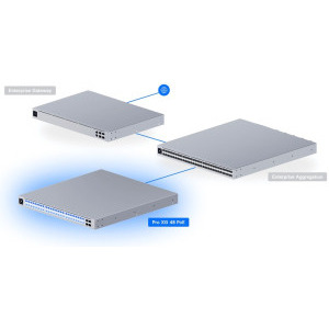 Ubiquiti 25Gigabit USW-PRO-XG-48-POE