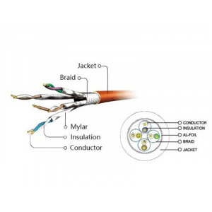 Gembird CAT6a Patch Cable S/FTP 1.5m yellow