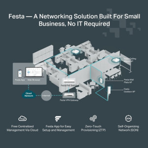 TP-LINK Gigabit FESTA F54 Dual-Band