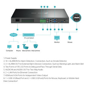 TP-LINK VIGI NVR4032H 32 Canale