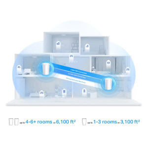 TP-LINK 2.5Gigabit DECO X95 Tri-Band WiFi 6 2 buc