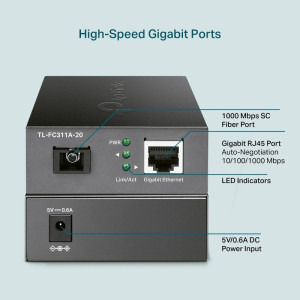 Omada by TP-LINK Gigabit TL-FC311A-20